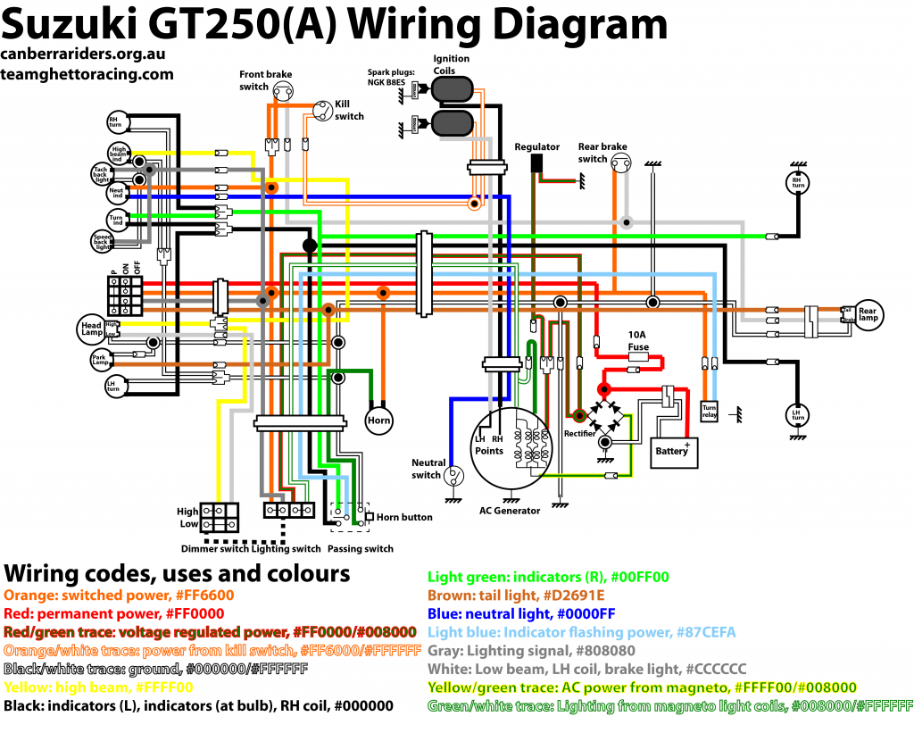 Suzuki GT250A standard wiring diagram