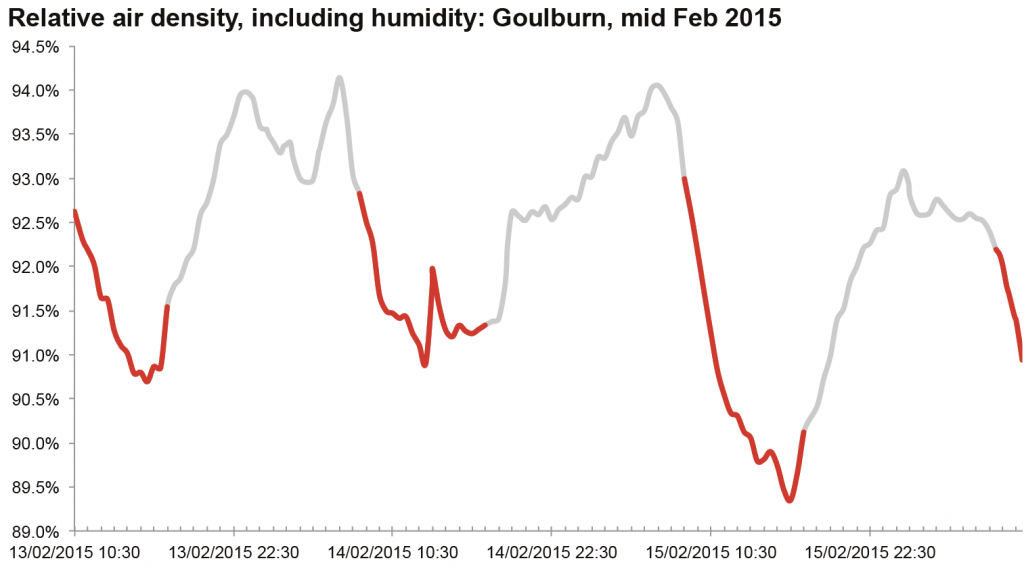 Relative air density and fuelling – TGR: Team Ghetto Racing